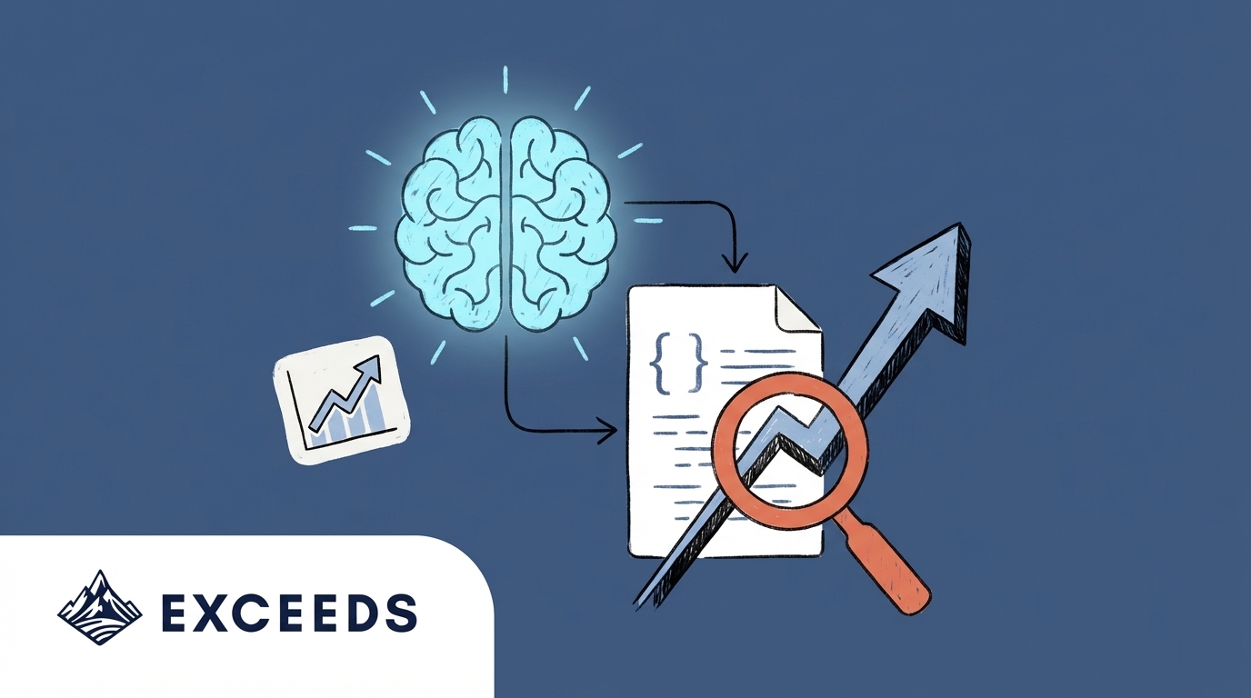 Best Platforms to Measure AI Coding Tools Impact 2026