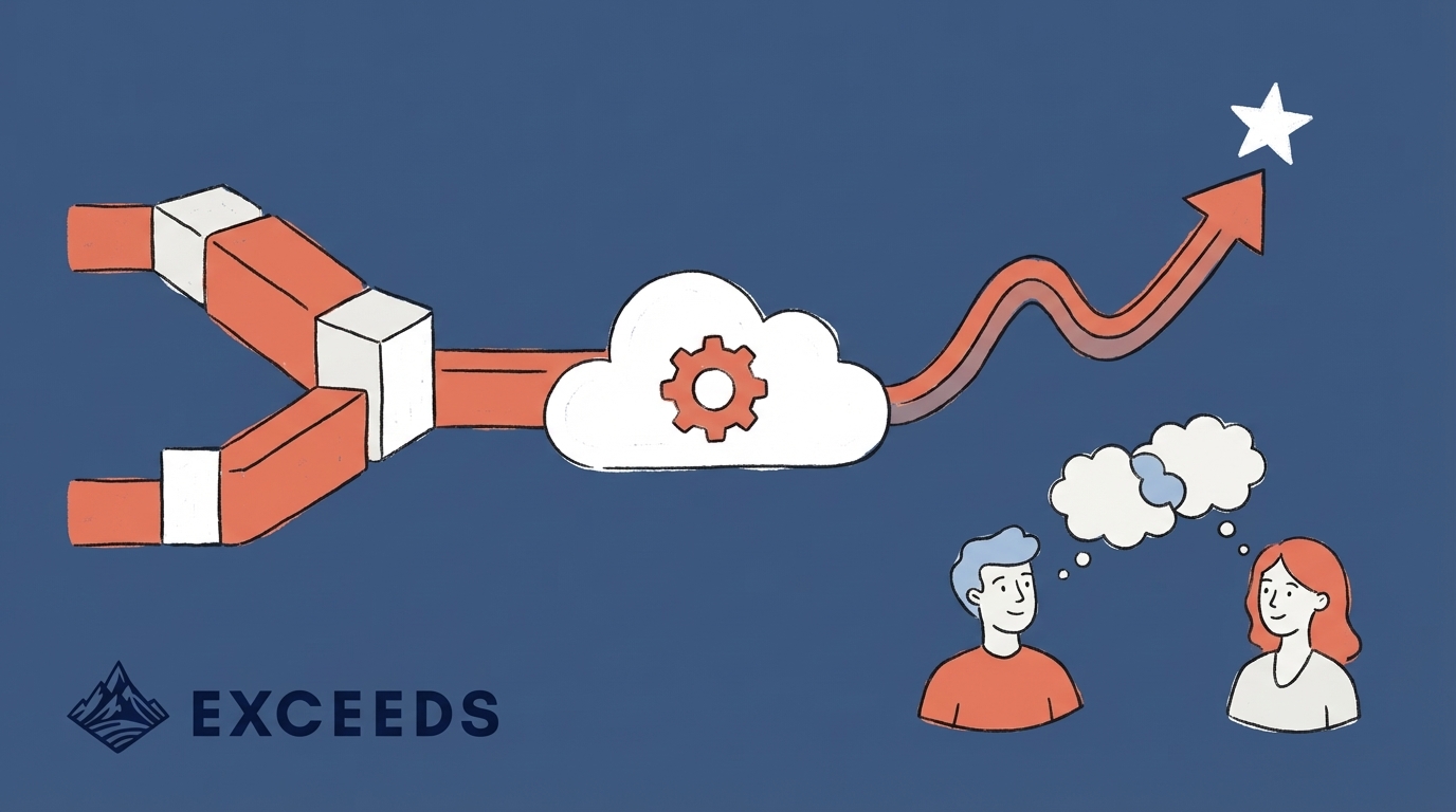 7 Engineering Foundations for AI Success in Software Teams
