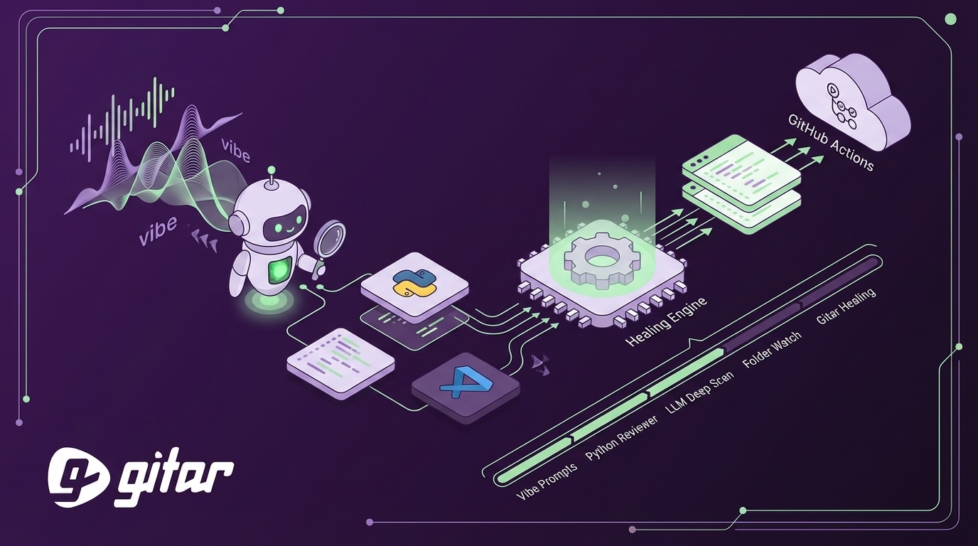 How To Build Autonomous AI Code Review With Vibe Coding