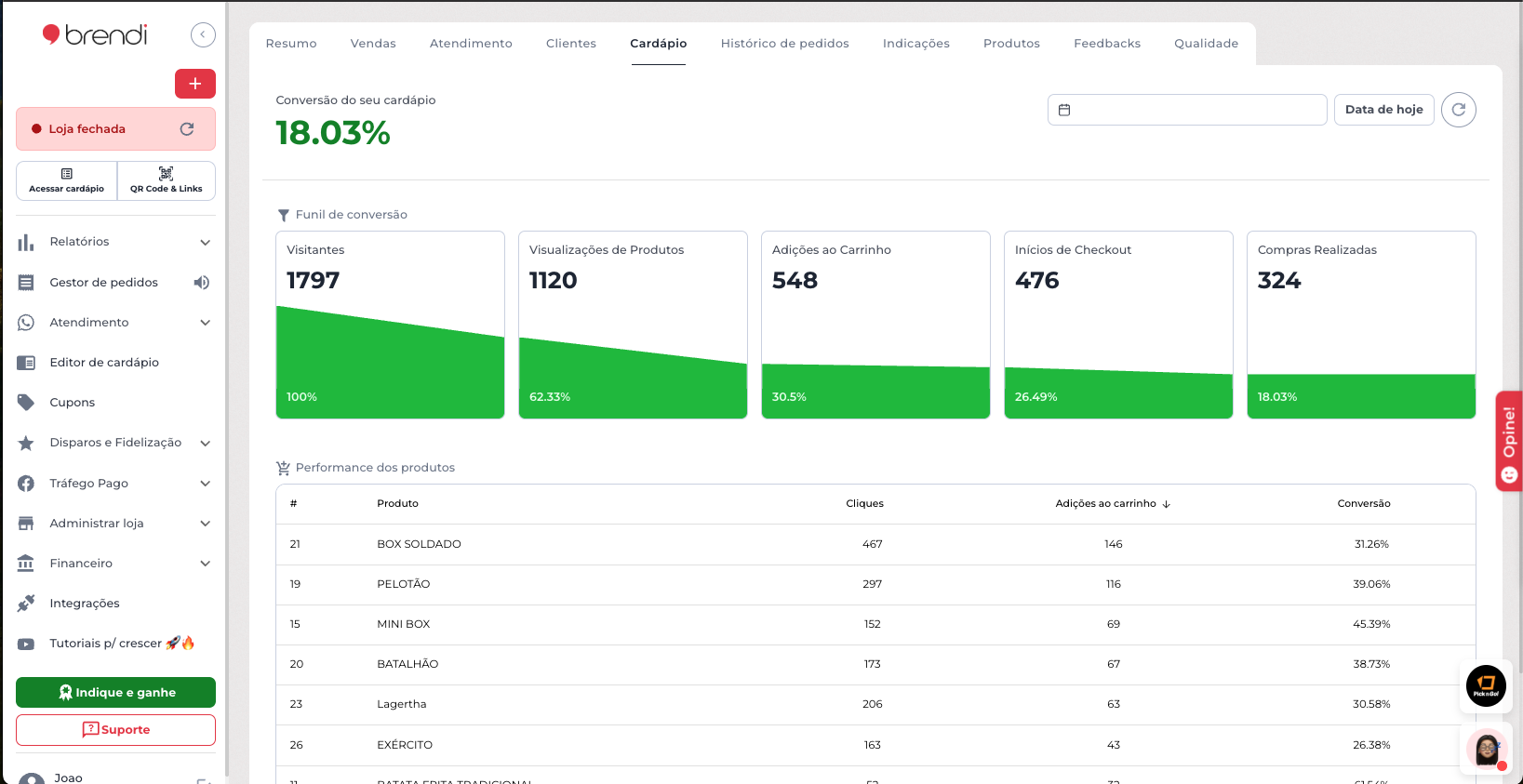 Otimize seu cardápio digital com o relatório de conversão da Brendi. Acompanhe o funil de visitantes até compras realizadas e veja quais produtos convertem mais no seu delivery.