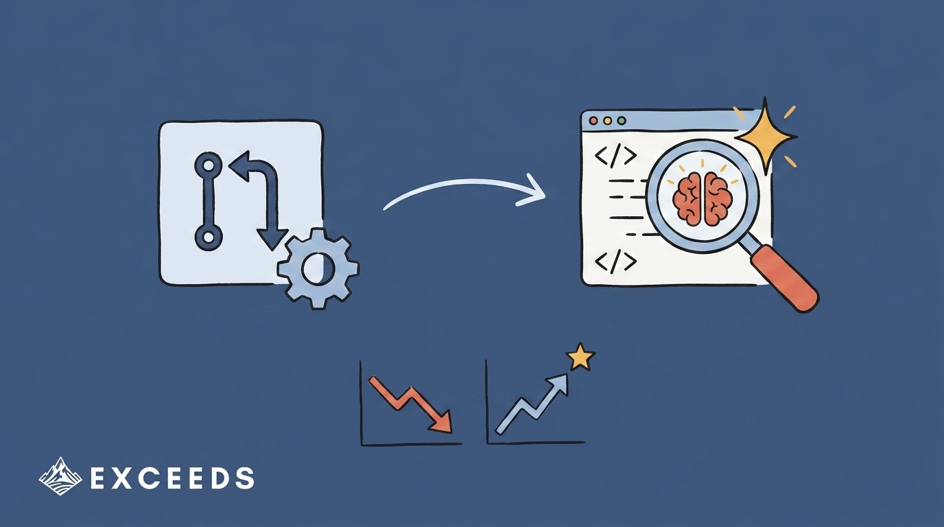 LinearB PR Automation: Features & Exceeds AI Alternative