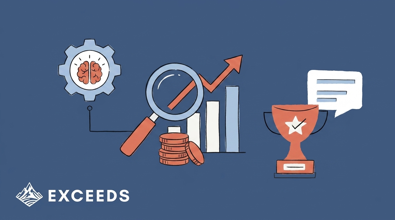 Tools to Track Financial Impact and ROI of Engineering AI