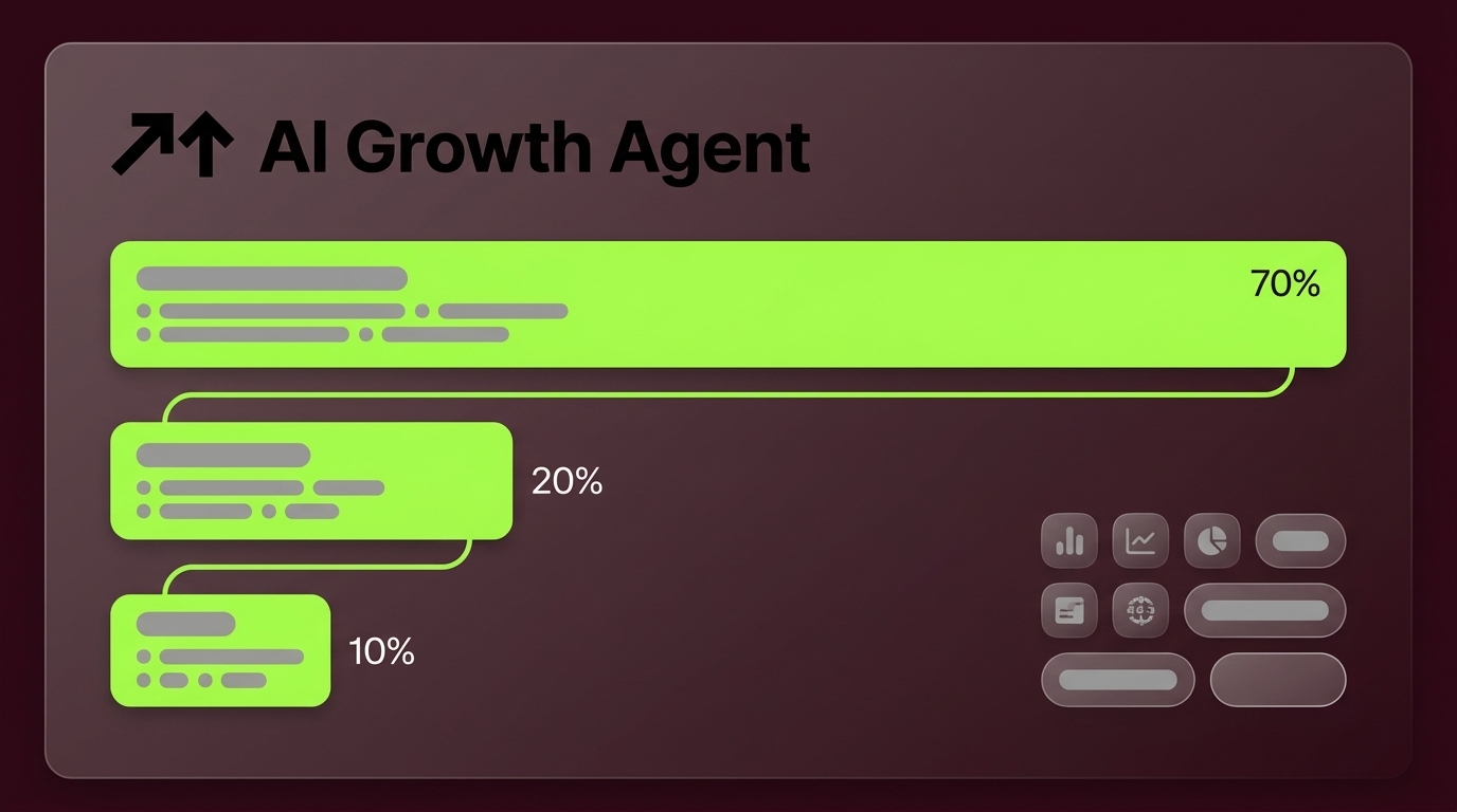 Growth Marketing Budget Guide: 70/20/10 Framework for 2026