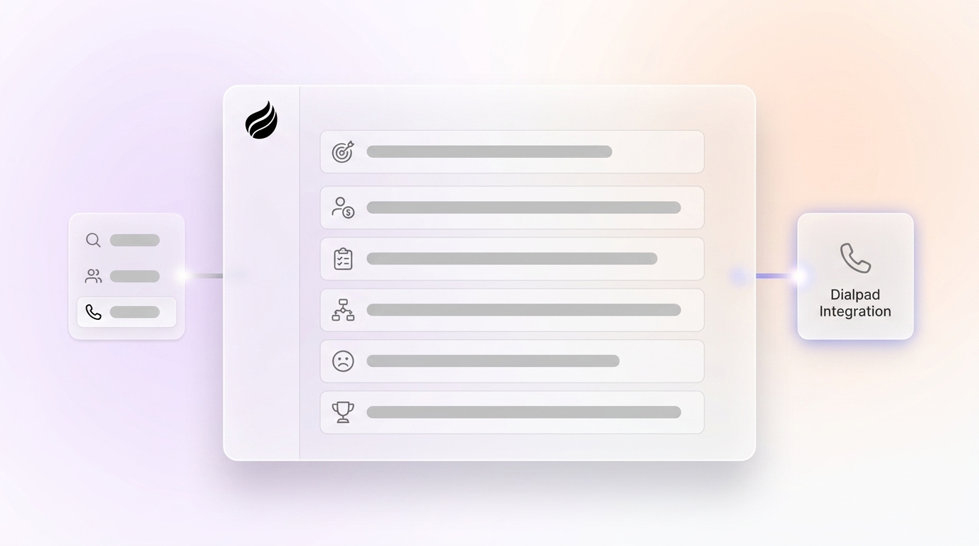 How to Apply MEDDIC Framework in Dialpad Sales