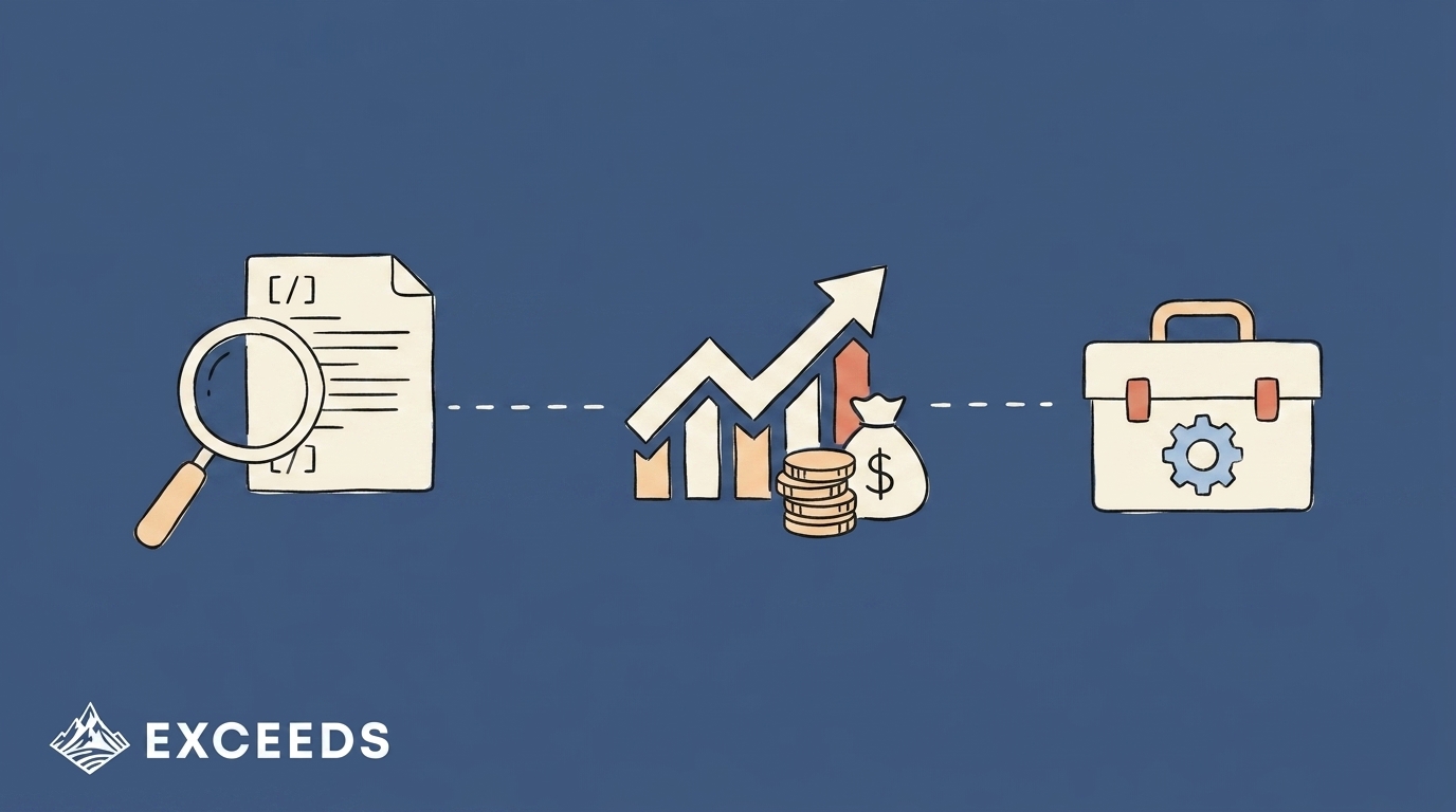AI Coding Tools Usage Patterns: ROI Analysis Guide 2026