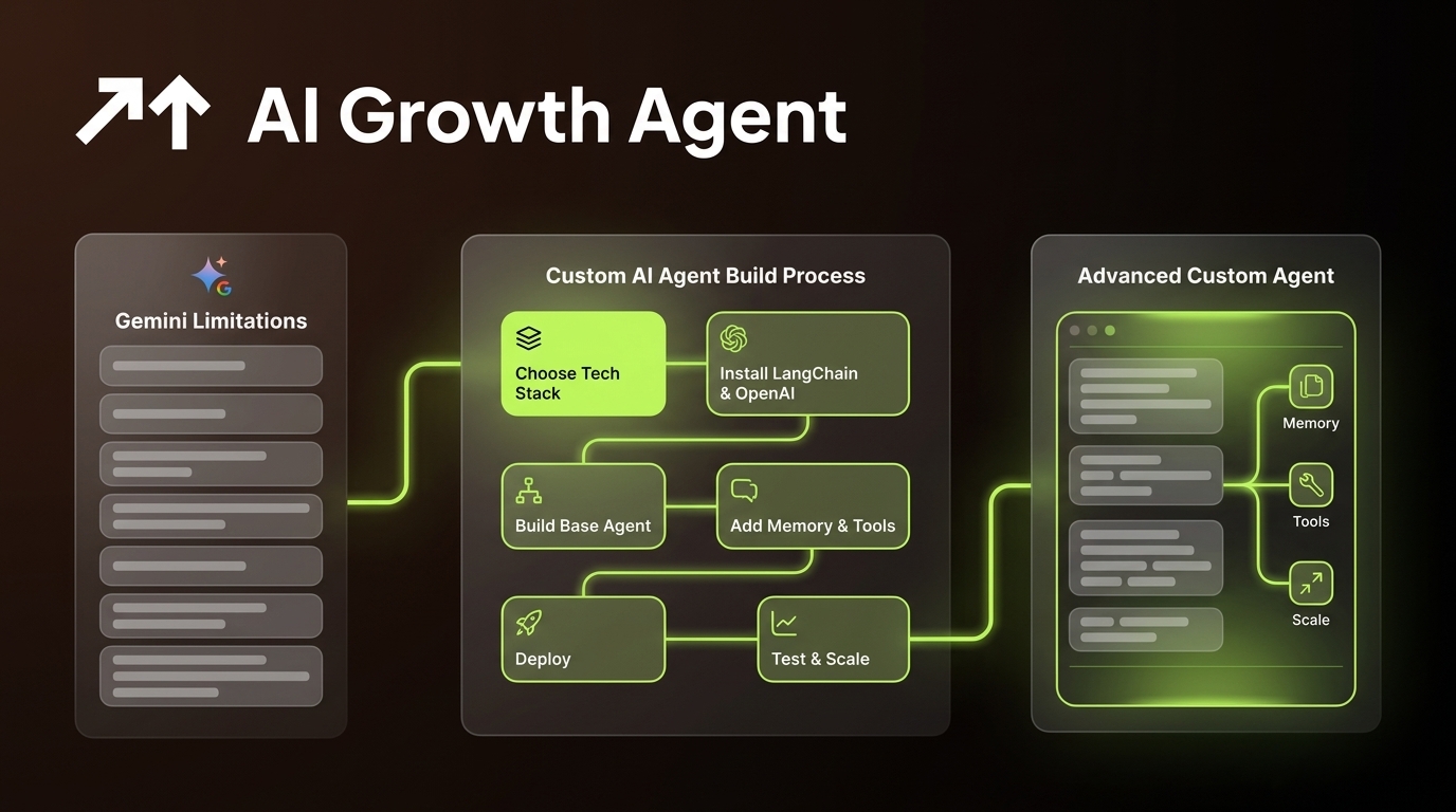 How to Replace Google Gemini with Custom AI Agents