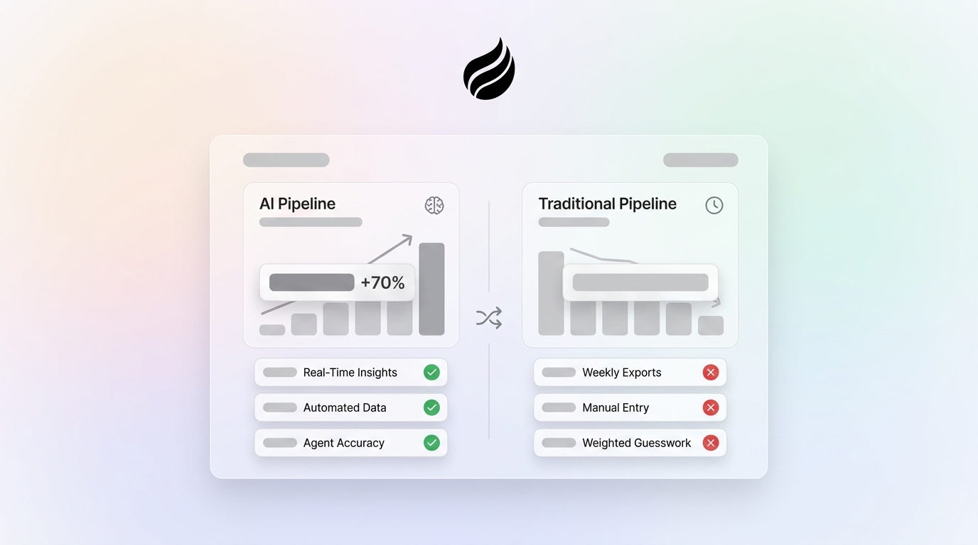 Pipeline Forecasting AI vs Traditional: 15-50% Gains