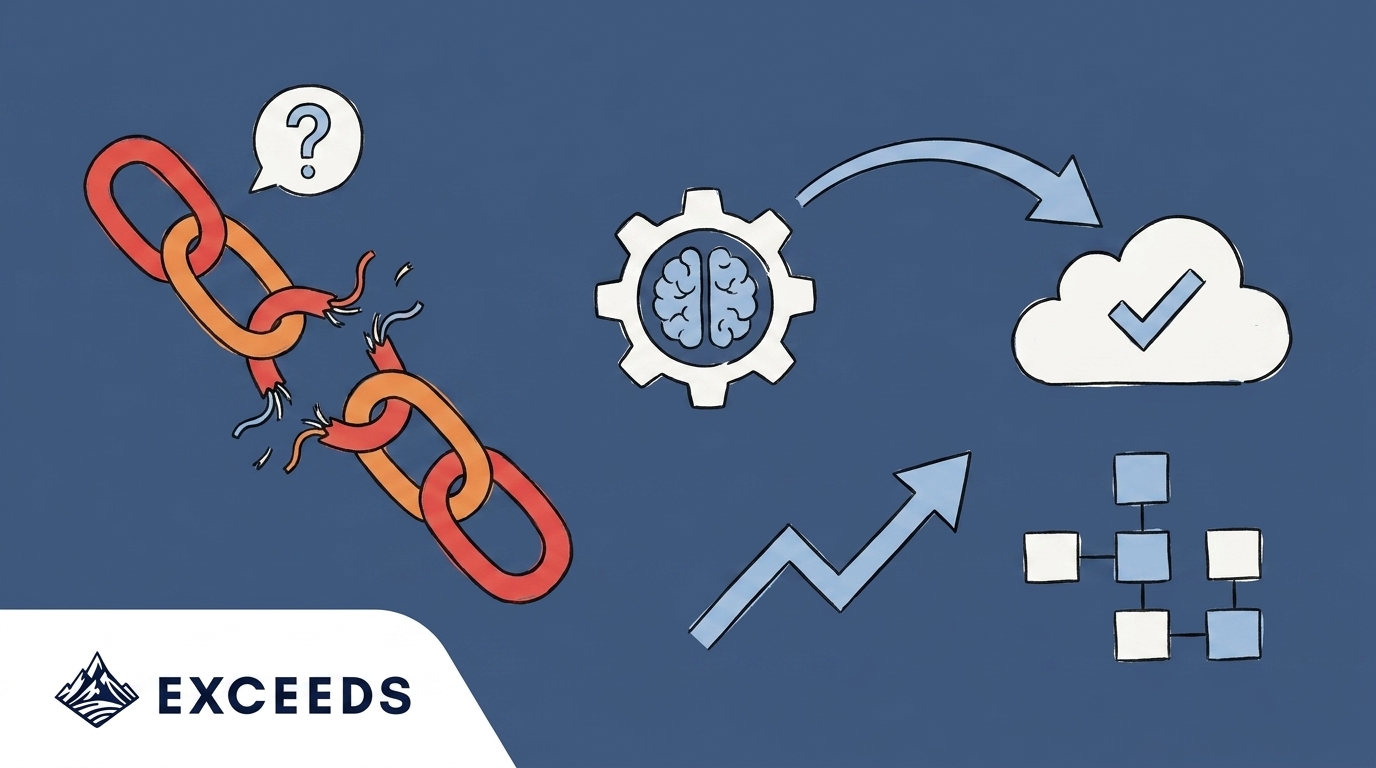 DX Platform Integration Issues: Common Problems & Solutions