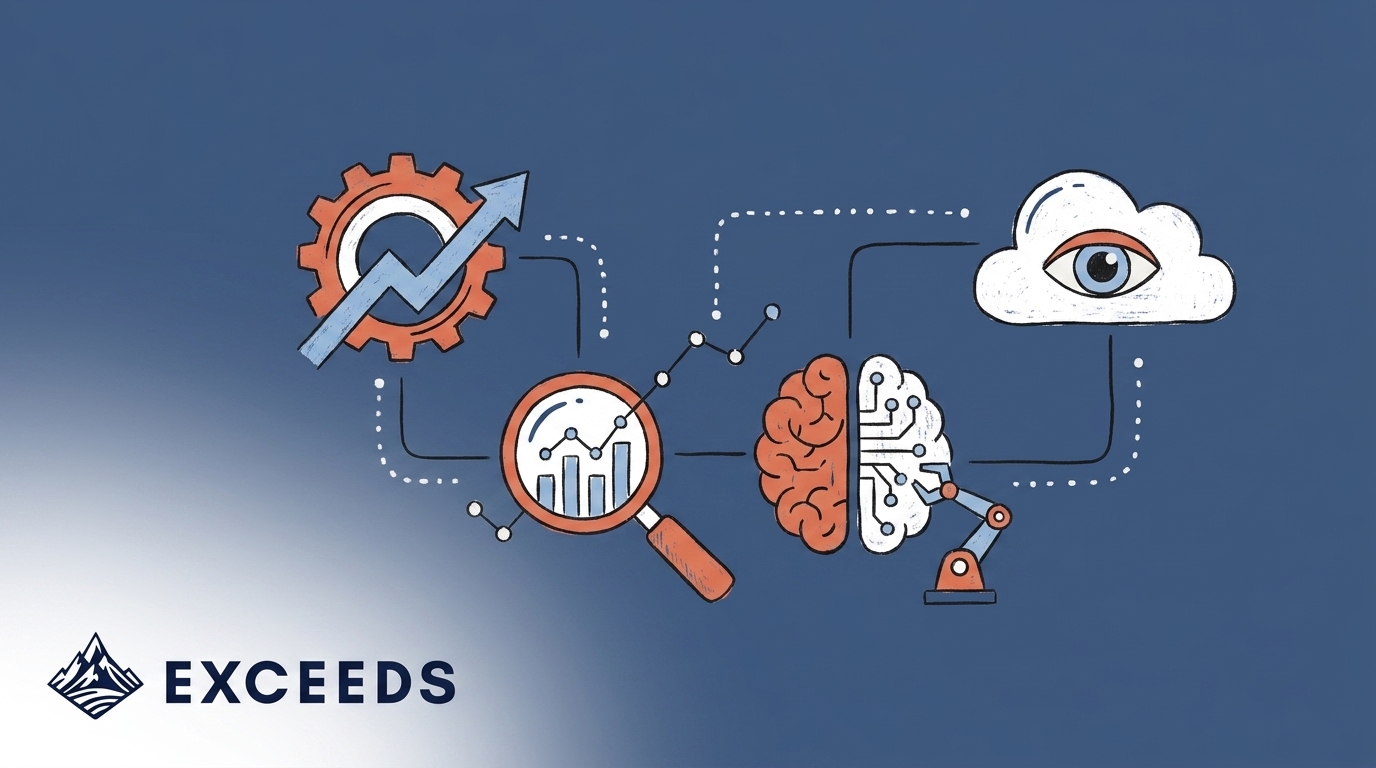 DX Operational Intelligence Alternatives for AI Teams