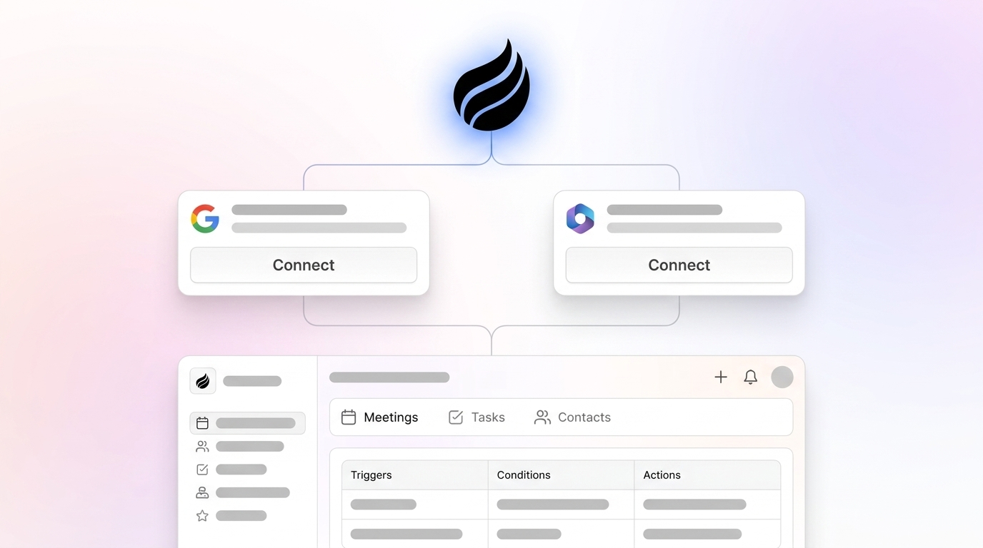 How Sales Workflow Automation Works in Practice