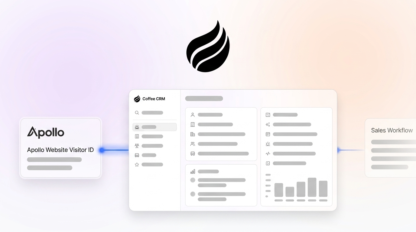 Apollo Website Visitor ID: How It Works vs Coffee