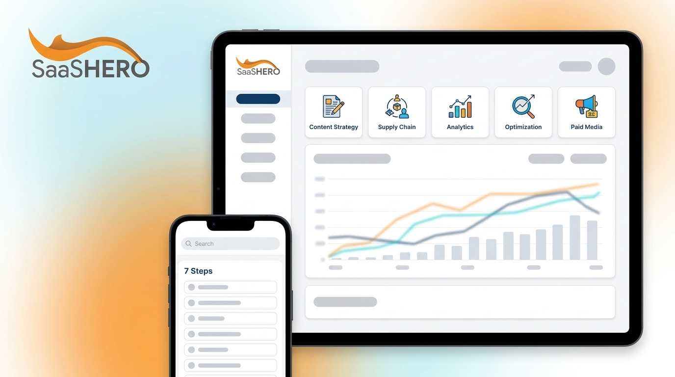 Supply Chain Tech Content Strategy: 7-Step Framework