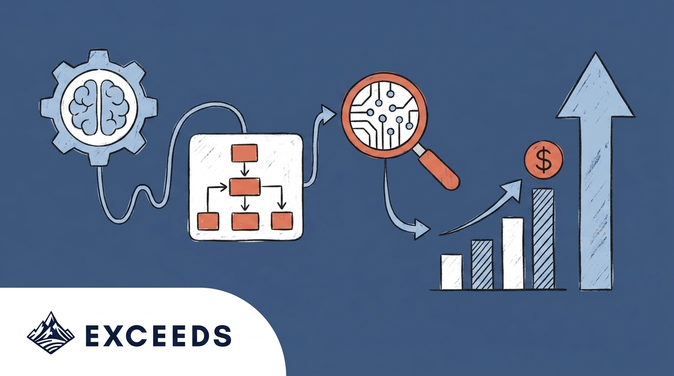 AI Enhanced Engineering: 7 Workflows That Drive ROI