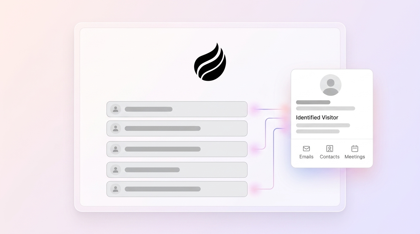 Person-Level Website Visitor ID: Coffee AI Guide