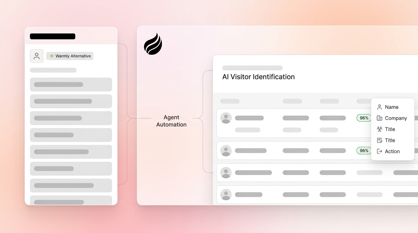 Best Warmly Alternatives: Coffee AI Identifies 96% Visitors