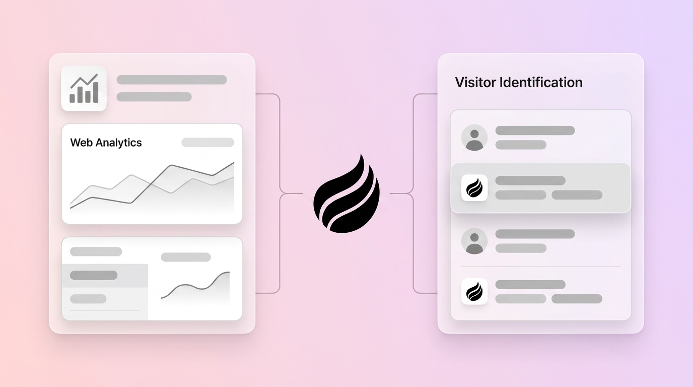 Visitor Identification vs Web Analytics: Key Differences