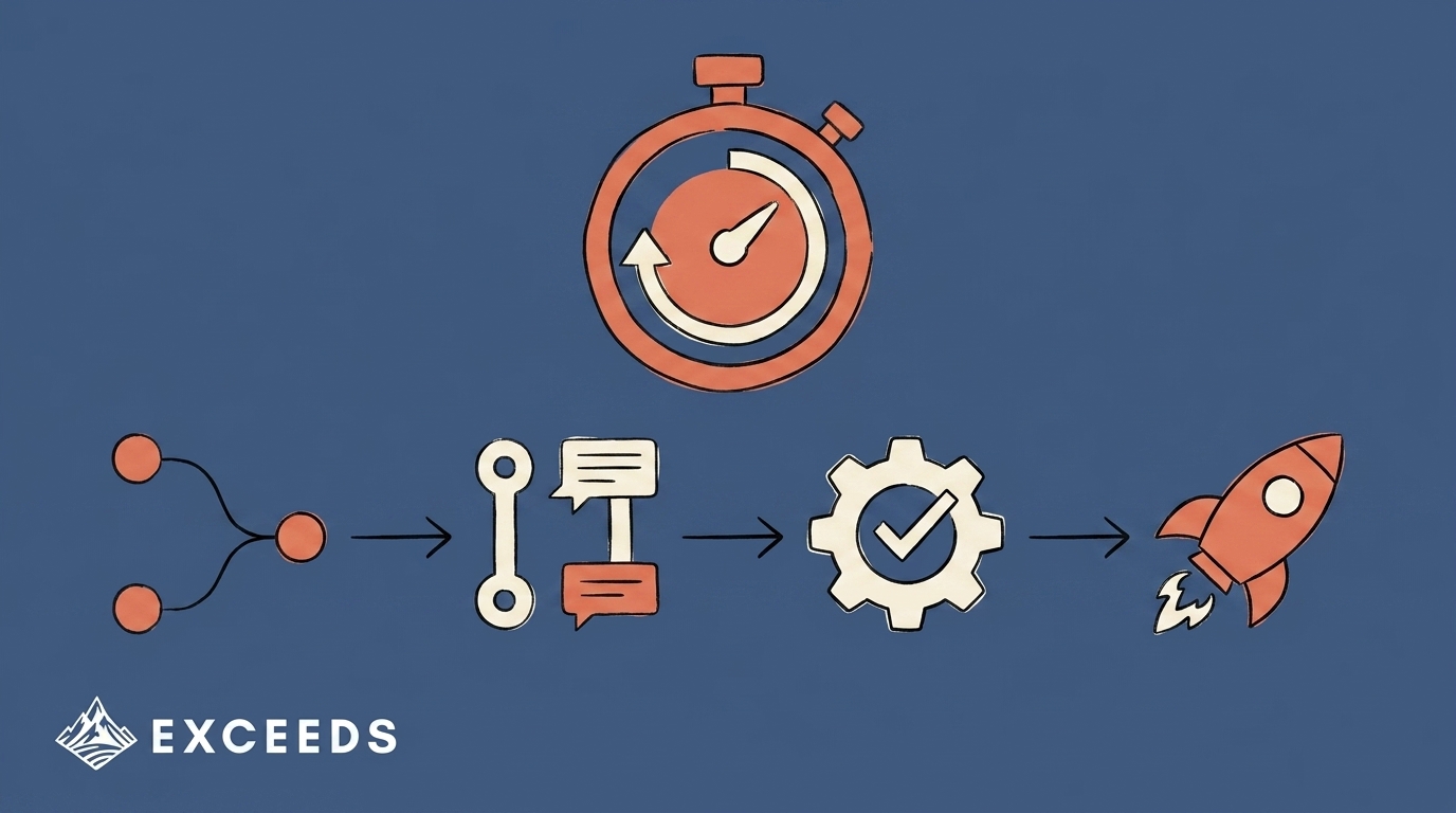 LinearB Lead Time Calculation: Complete Guide & Formulas