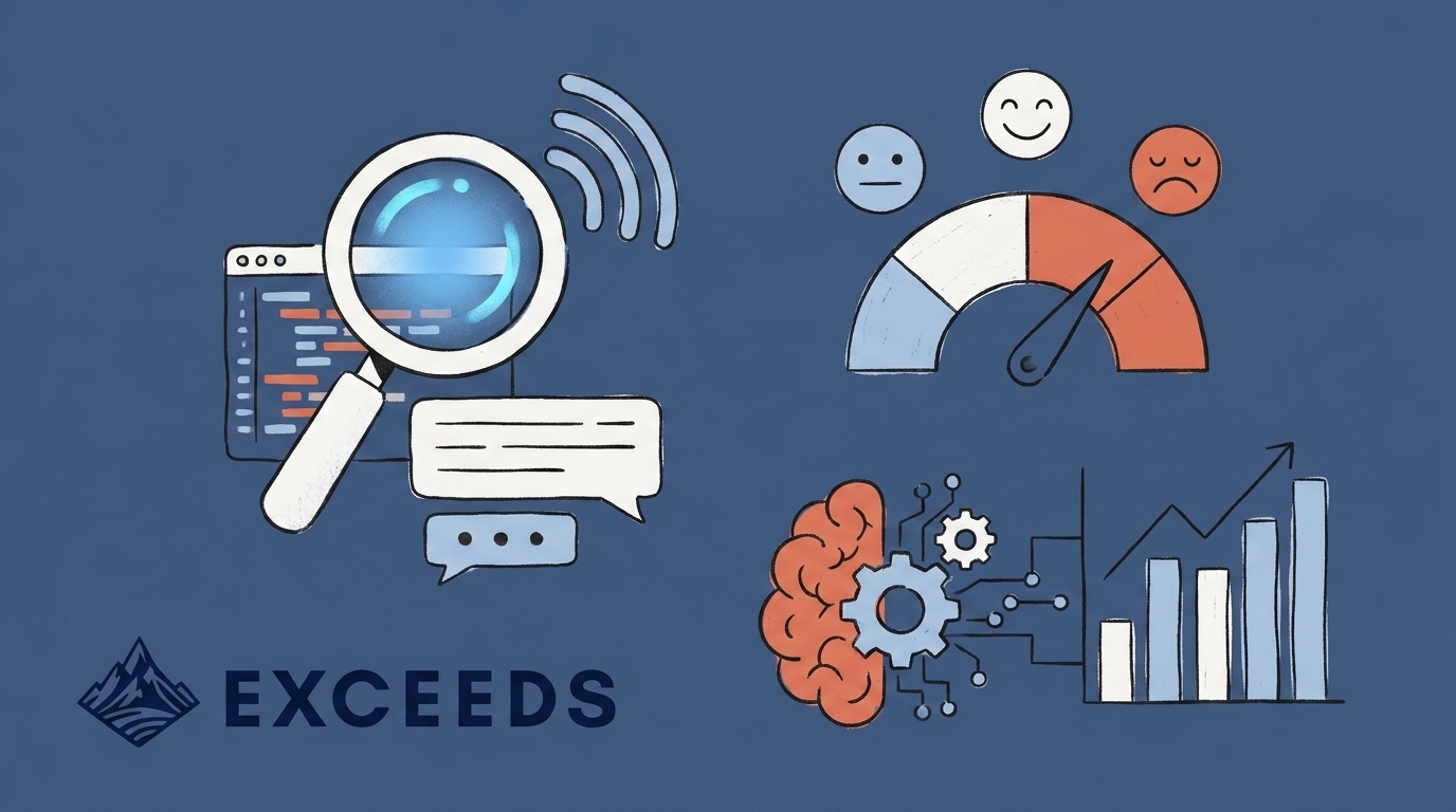AI Engineering Sentiment Tools: Complete 2026 Guide