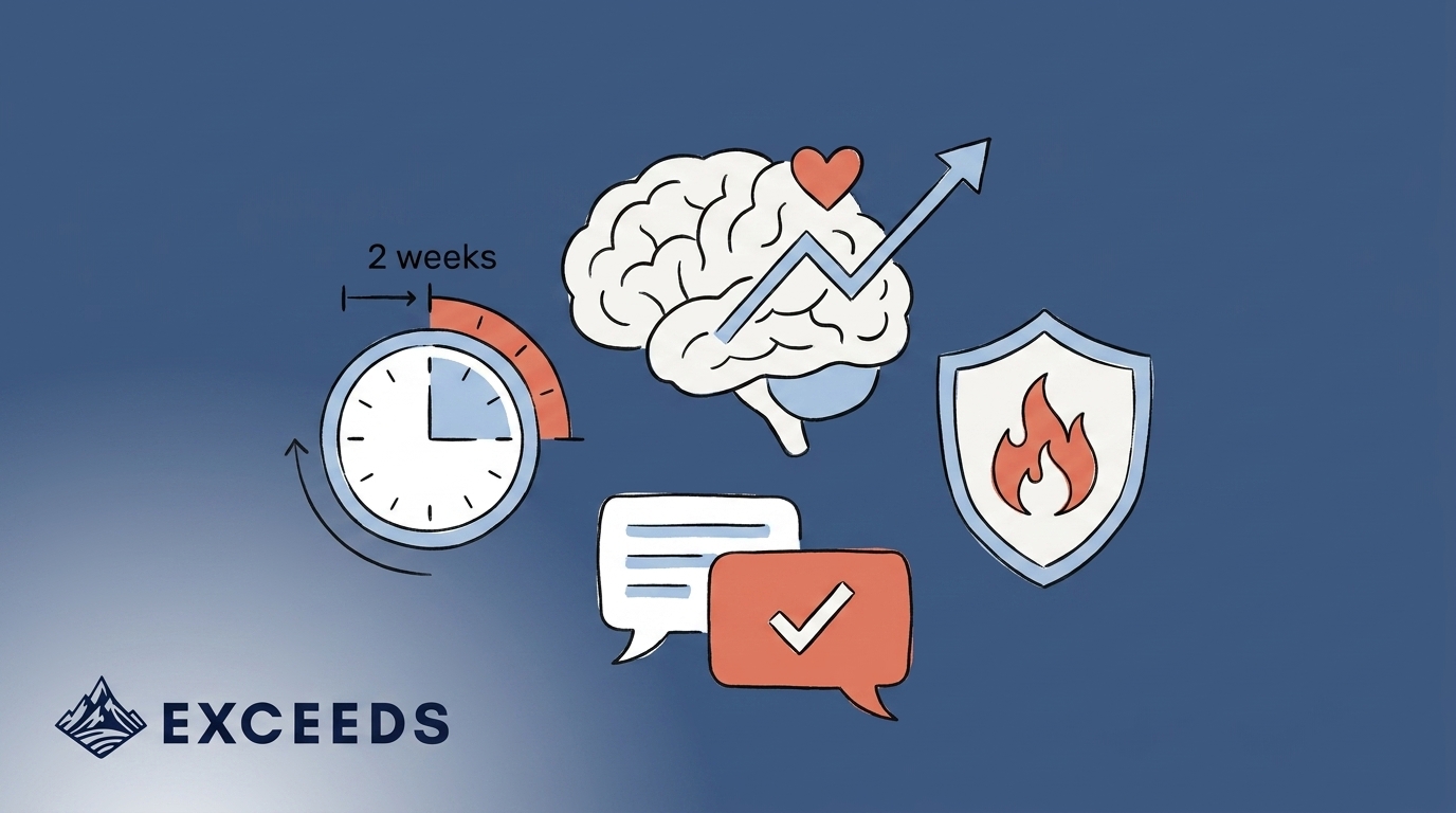 Axify Developer Well-Being Metrics: Complete Guide 2026