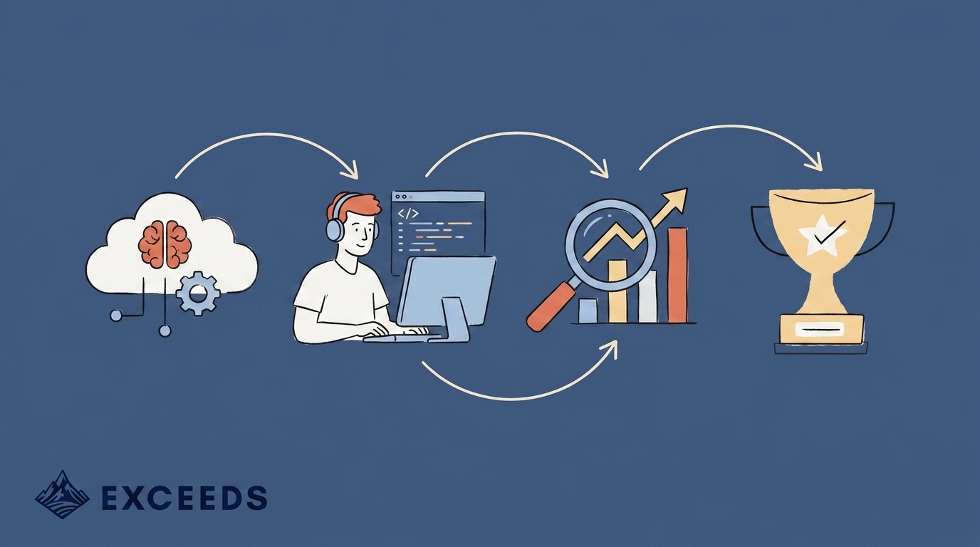 Best Dev Experience AI Platforms 2026: ROI Analytics Guide