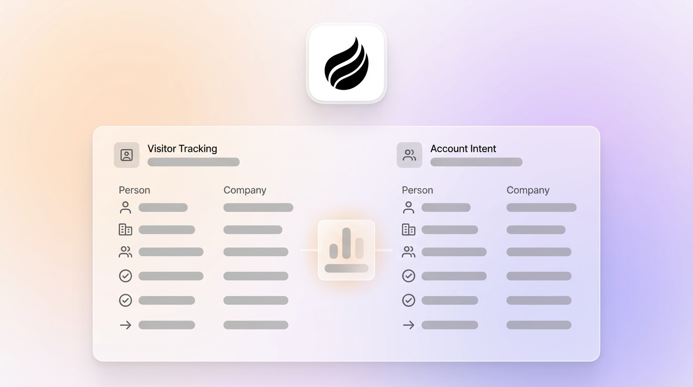 Best RB2B Freemium Alternatives for Visitor Tracking 2026