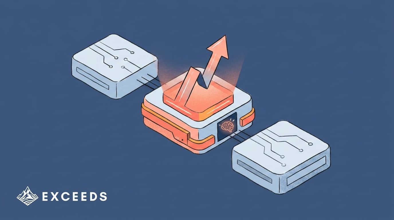 DX Alternatives to Cursor and Copilot: AI-Era Platforms