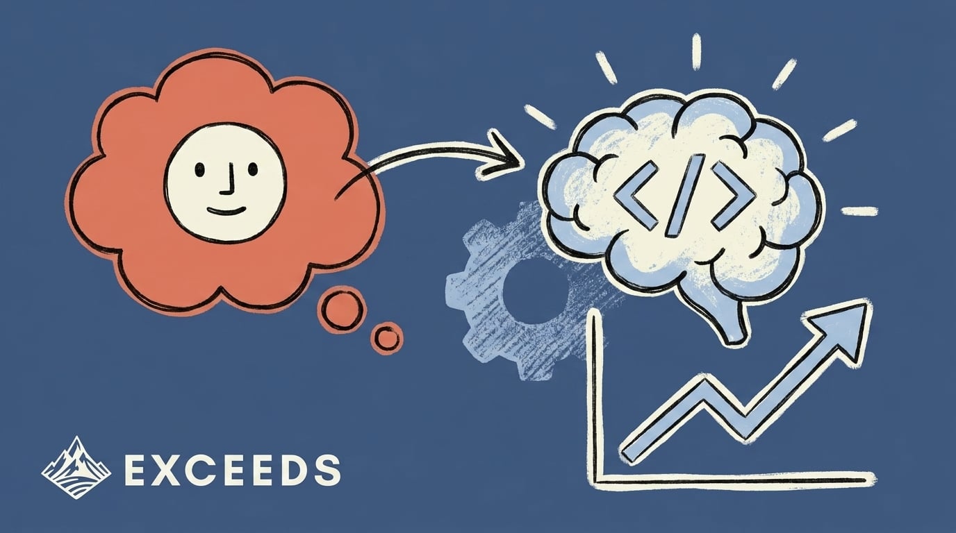 DX Alternative: AI-Powered Developer Experience Platform