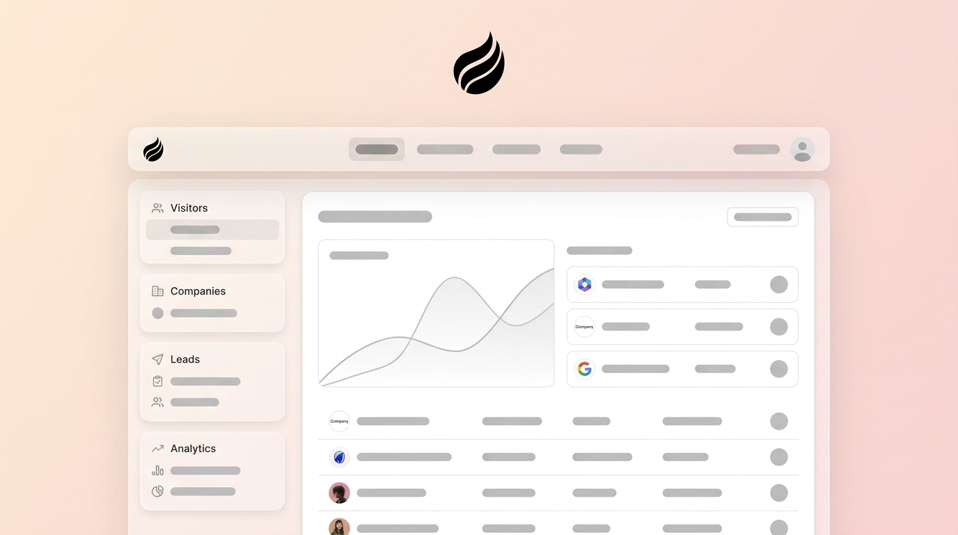 Best Leadfeeder Alternatives for WordPress in 2026