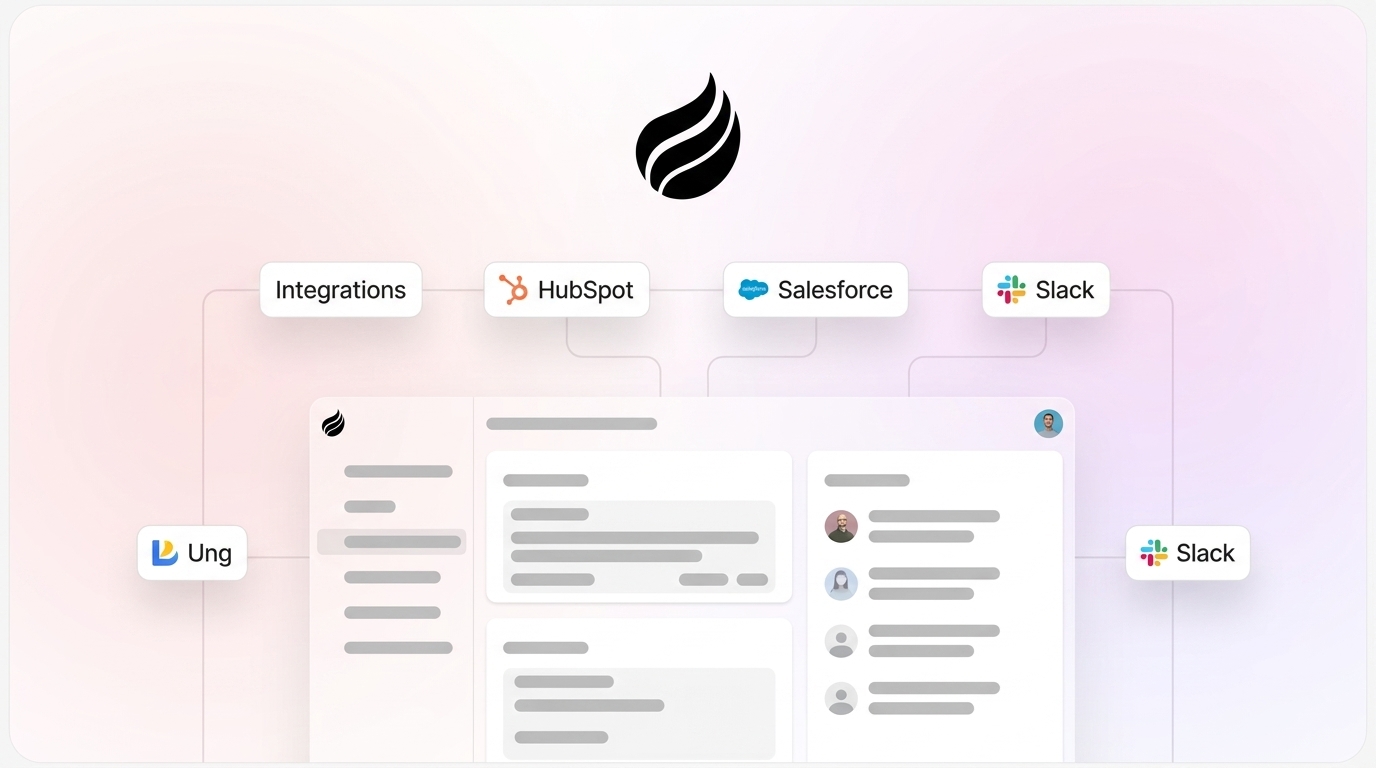Best Leadfeeder Alternative Integrations for B2B Teams