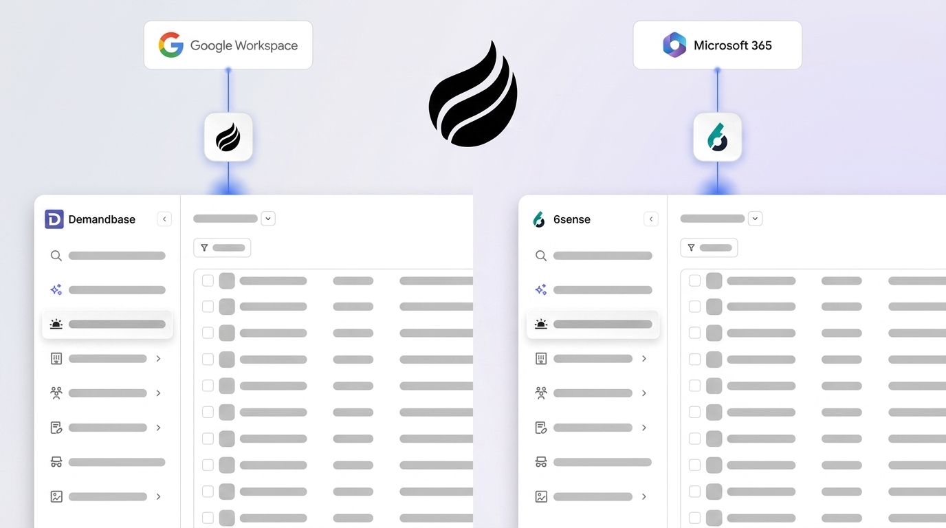 Demandbase vs 6sense: Complete ABM Platform Comparison 2026
