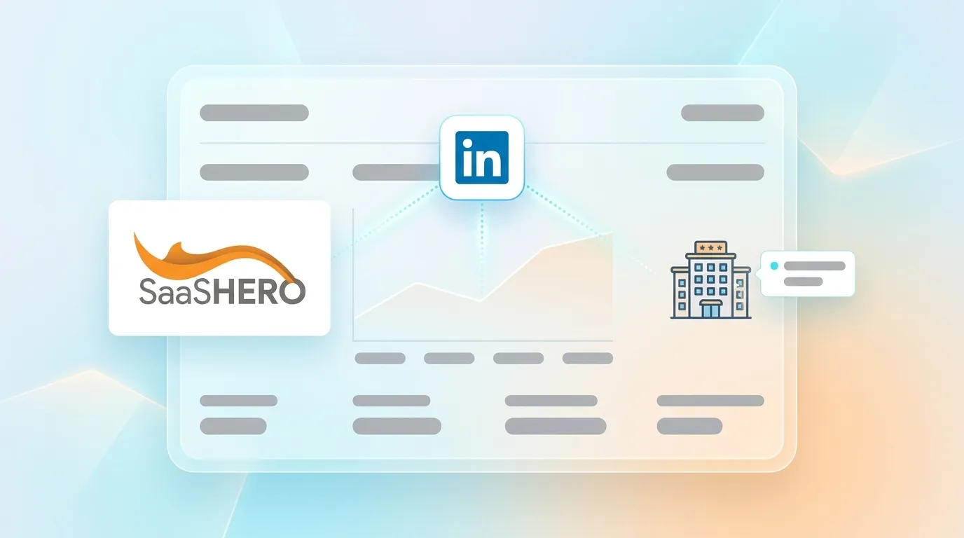 Hospitality Tech LinkedIn Ads: Drive 650% ROI Growth
