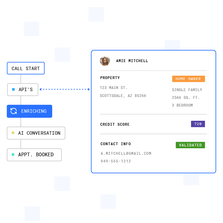 Plura Lead Intelligence dashboard showing AI-powered lead enrichment, customer validation, and automated qualification insights.
