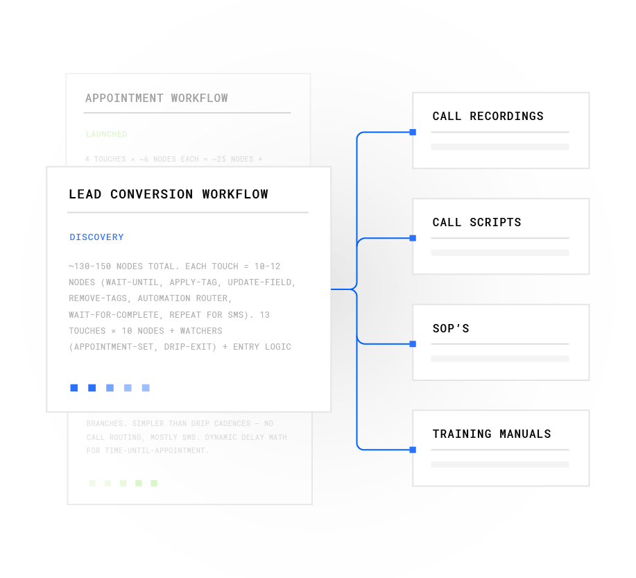 Plura Managed Workflows interface showing AI conversation workflows, automation logic, scripts, and operational process management.