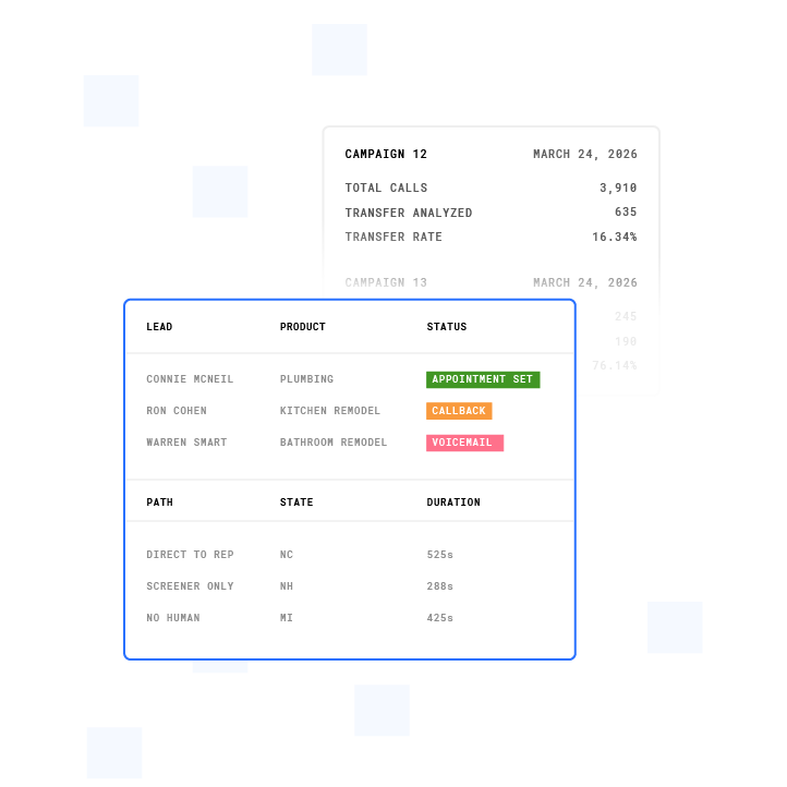 Plura Conversation Intelligence dashboard showing AI-powered call tracking, analytics, and customer interaction insights.