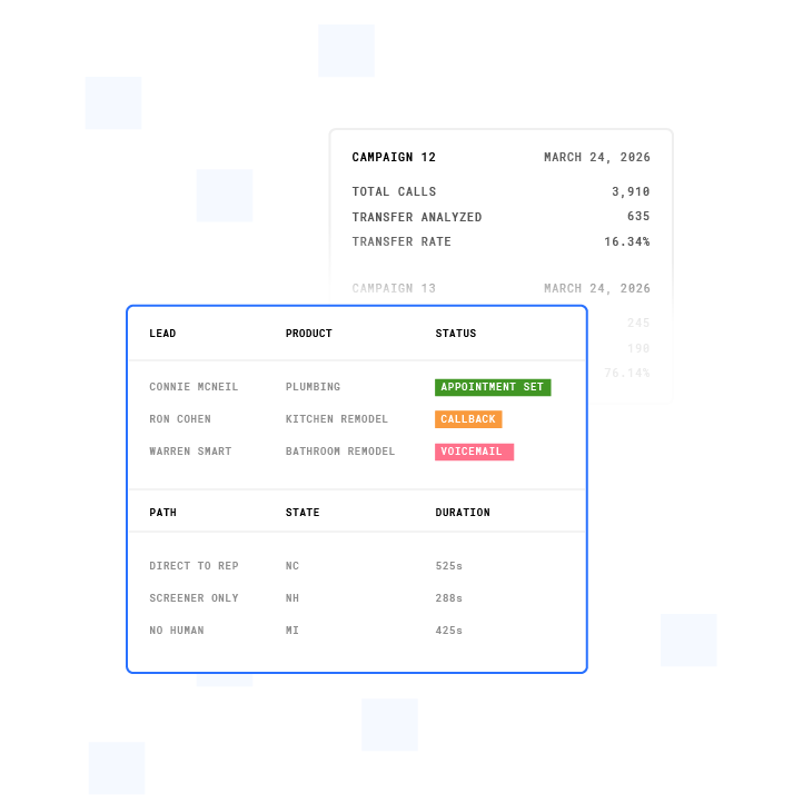 Plura Predictive Dialer dashboard showing AI-powered outbound dialing, intelligent call routing, and performance analytics.