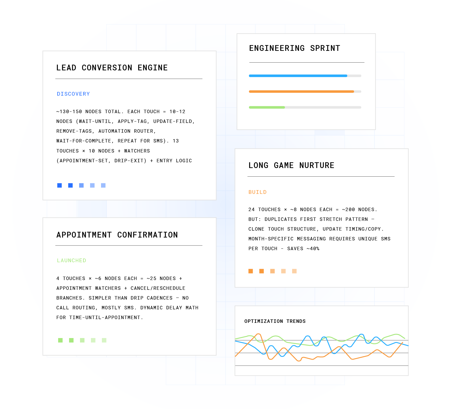 Plura Workflows dashboard showing AI-powered automation, customer journey routing, and scalable communication workflows.