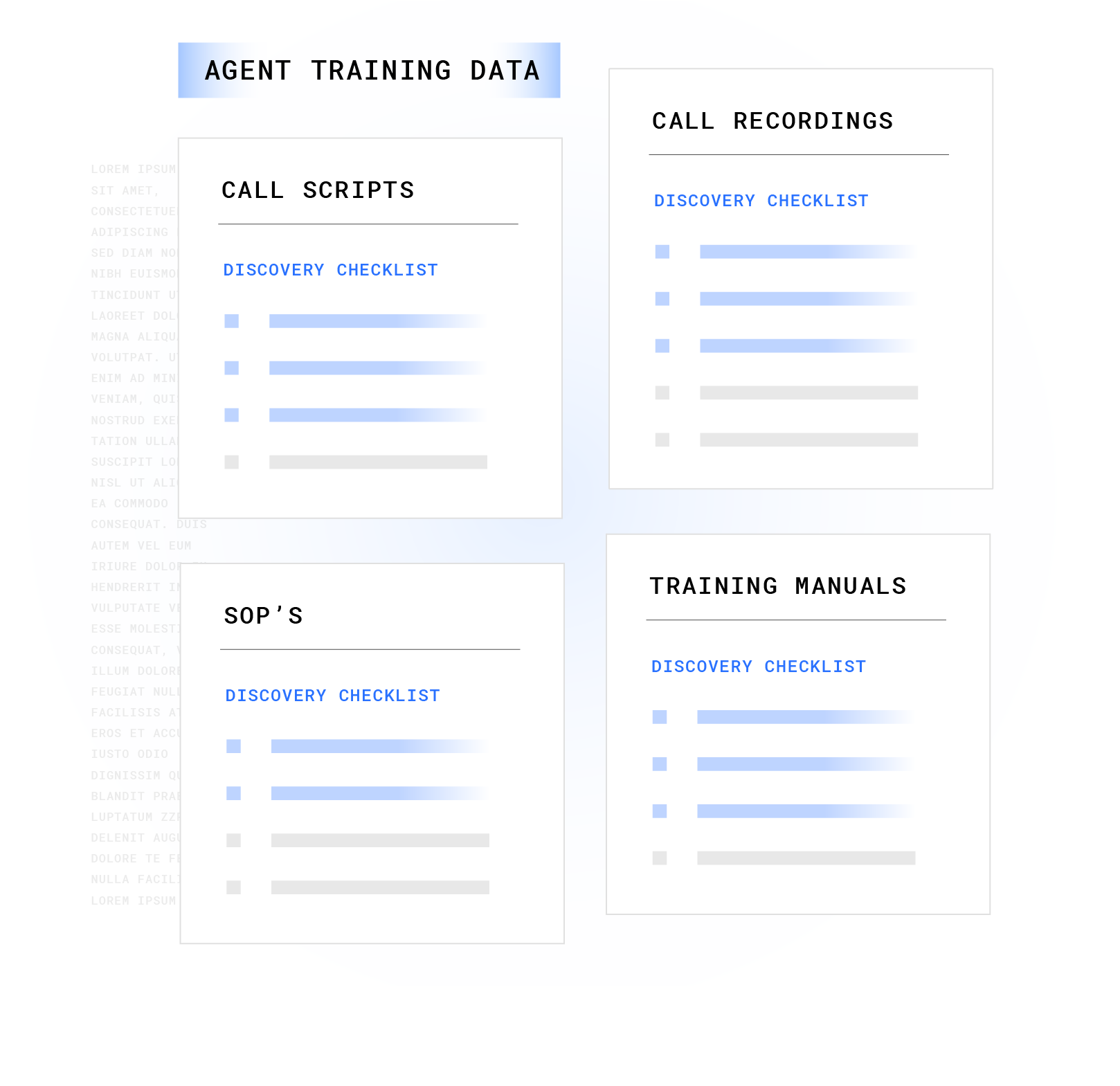 Plura Workflow Discovery interface showing AI training data, call recordings, SOPs, and workflow documentation collection.