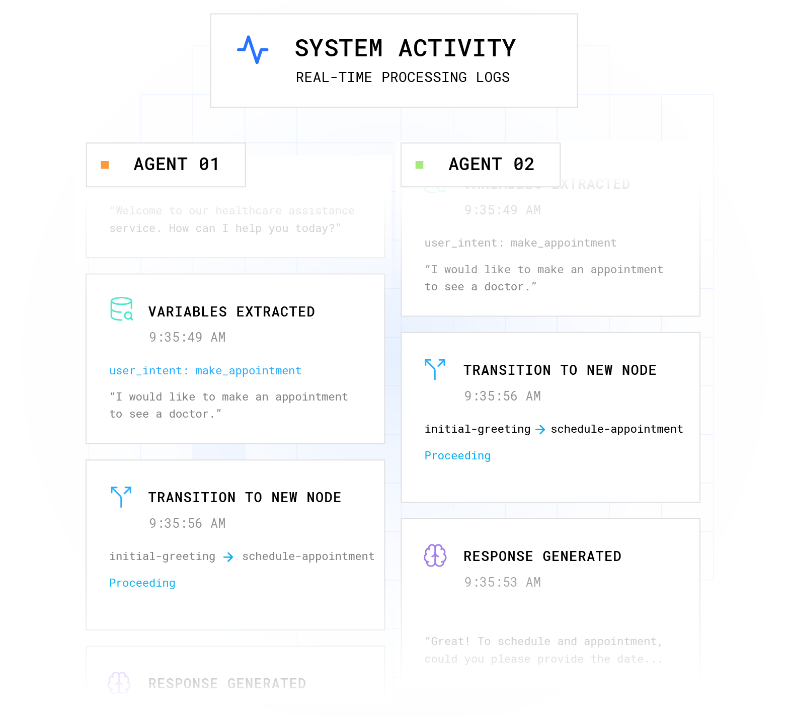 Plura Agent Monitoring dashboard showing real-time AI processing logs, workflow tracking, and conversation monitoring tools.