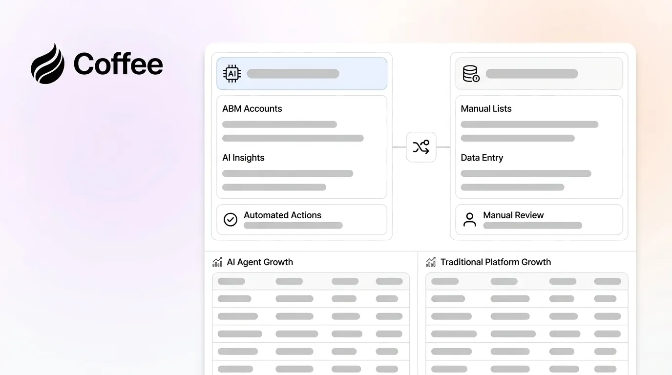 Best ABM CRM: AI Agents vs Traditional Platforms 2026