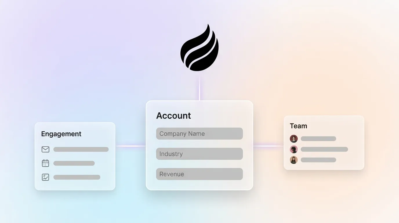 What Is Account Based Marketing? Complete ABM Guide 2026