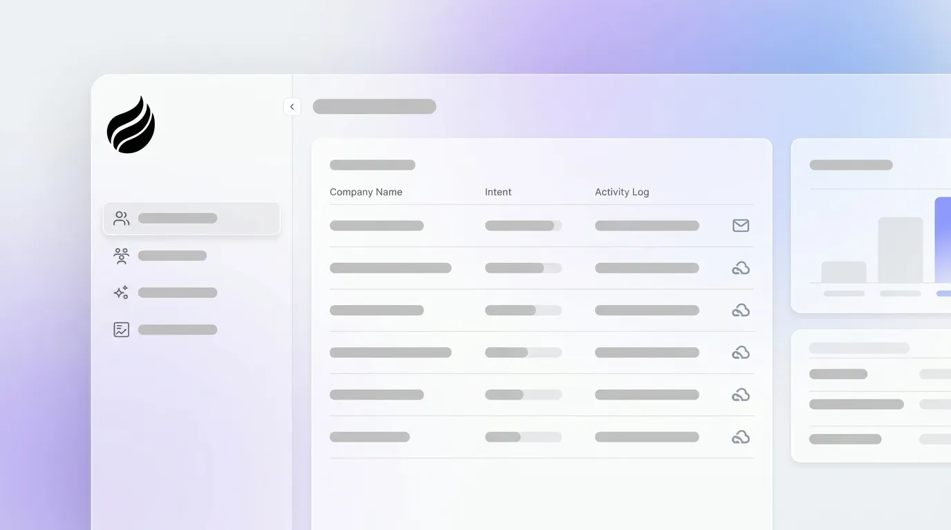 Best 6sense Intent Data Alternatives for SMBs in 2026