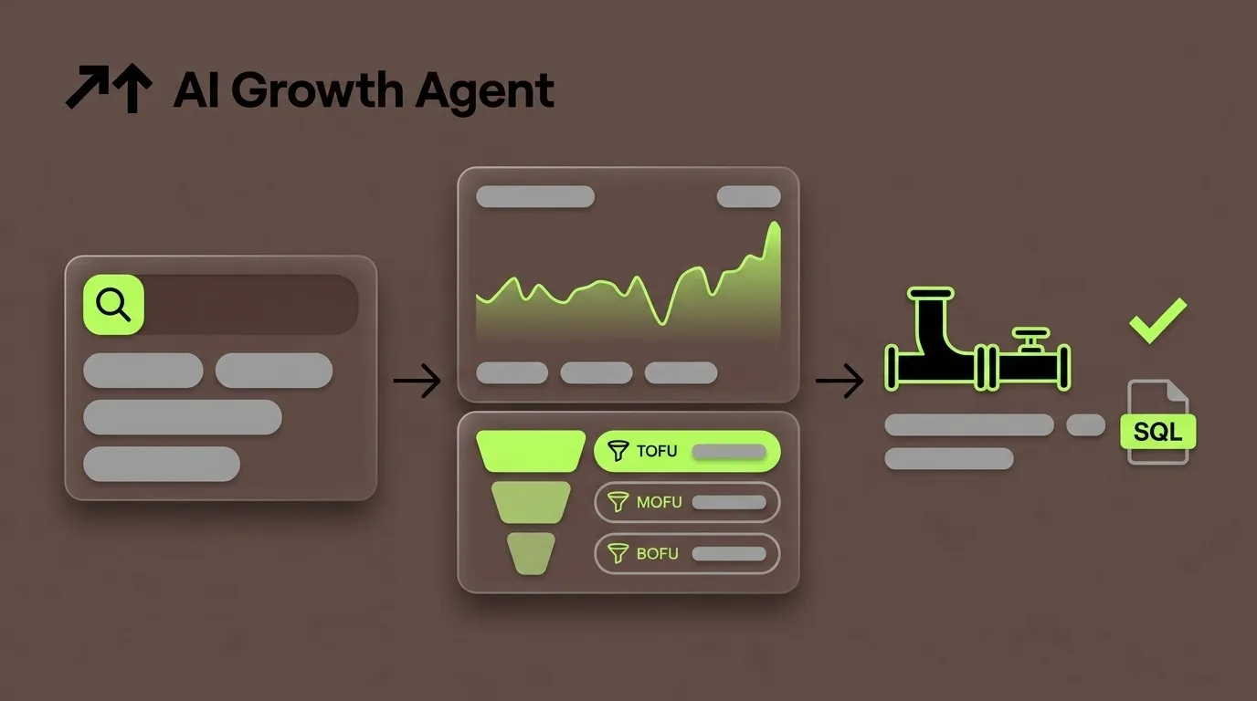 How To Turn Keyword Research for B2B SaaS Into SQLs