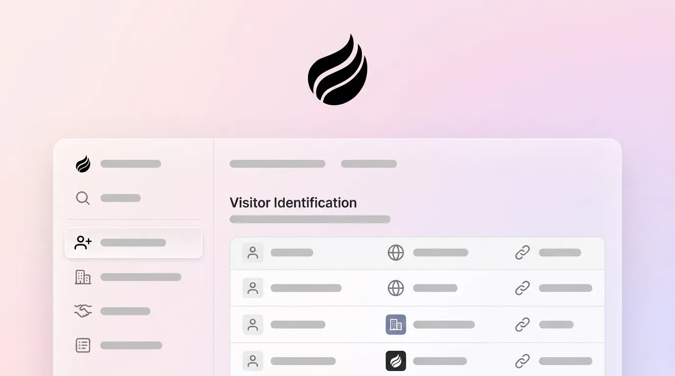 Website Visitor Identification Tools: 2026 Buyer's Guide