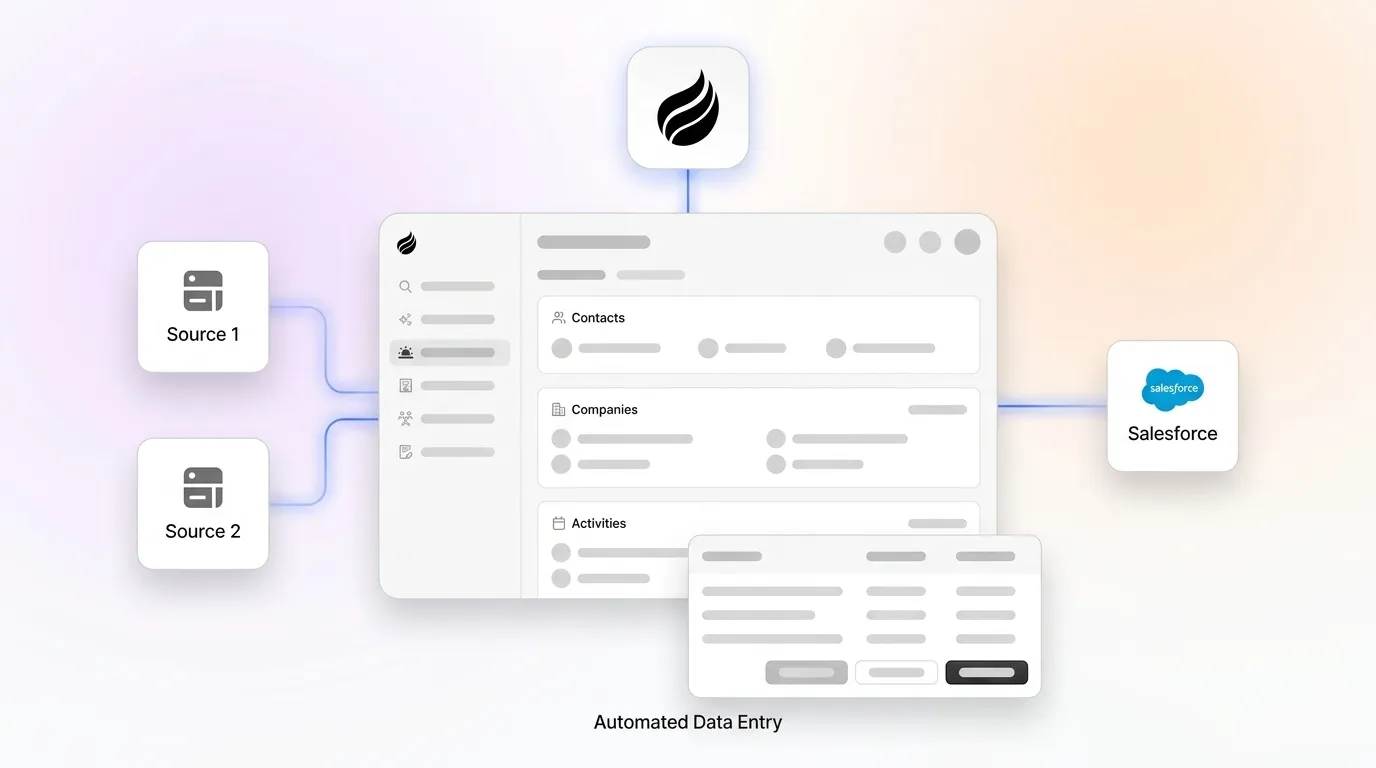Automated Data Entry Options for Integrating with Salesforce