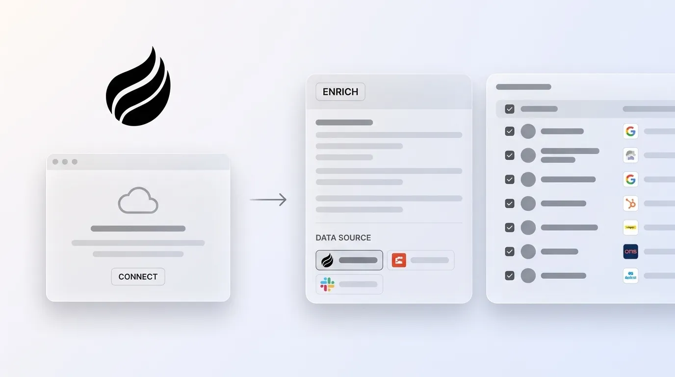 Best B2B Contact Data Enrichment Platforms for Sales Teams