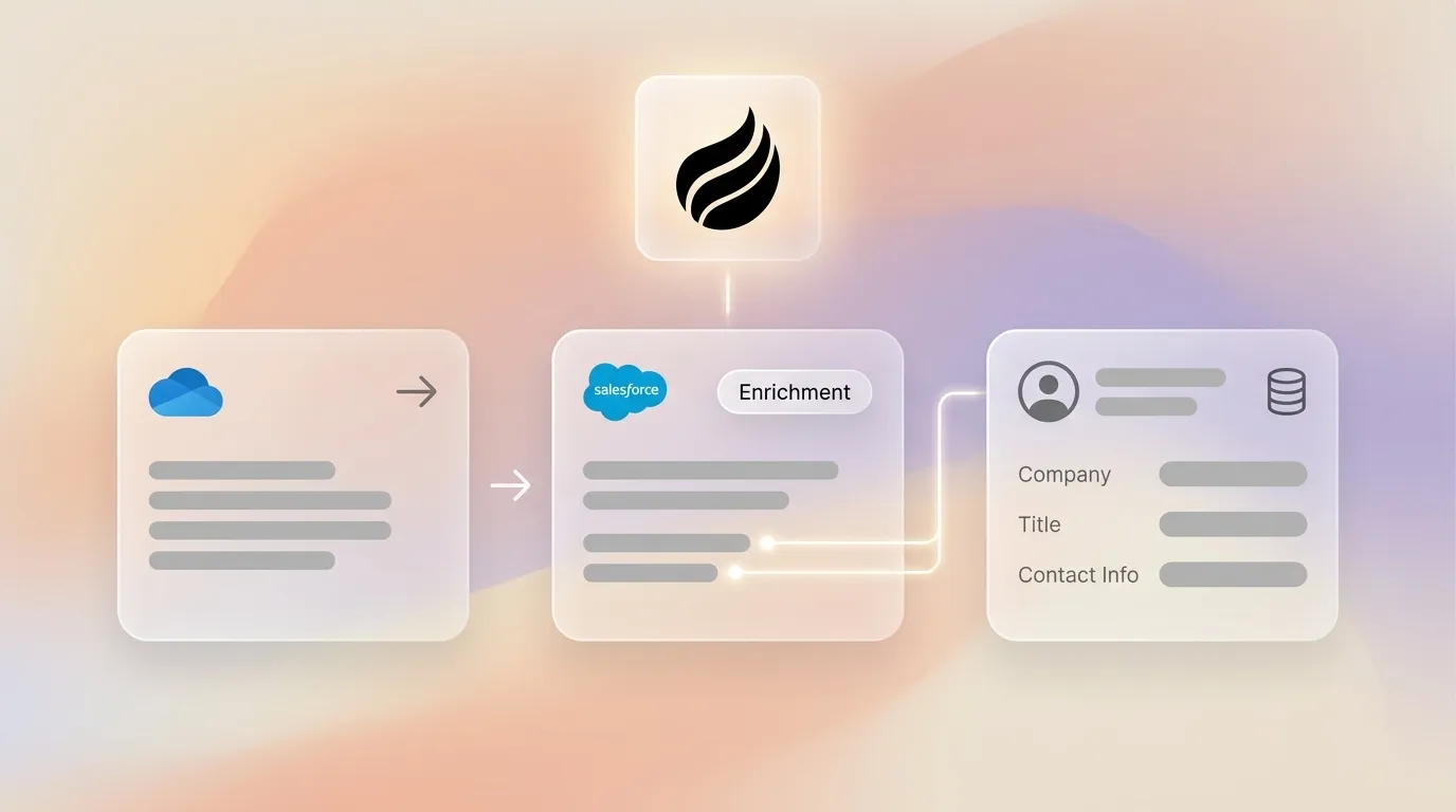Salesforce Data Enrichment Automation: 2026 Setup Guide