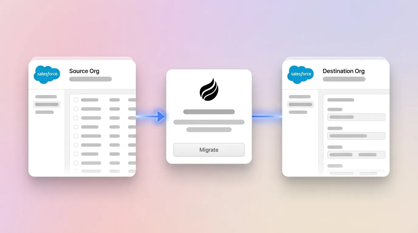 Salesforce Migration Without Admin Rights: Full Guide