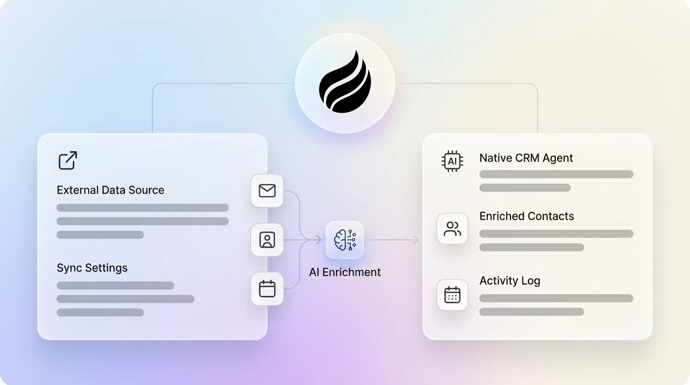 AI Data Enrichment for Sales: External Tools vs Native