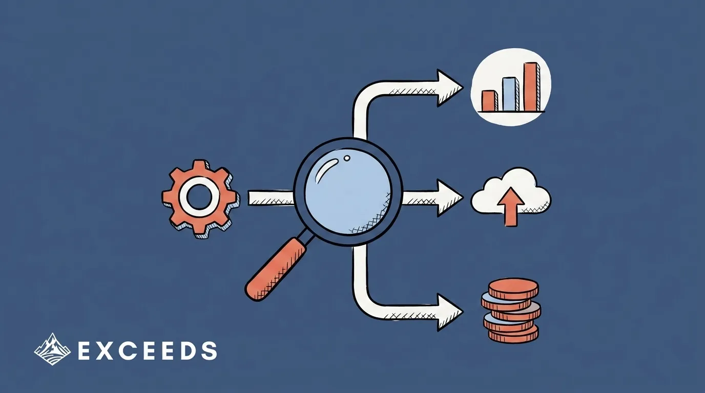 LinearB Alternatives for Developer Productivity Analytics