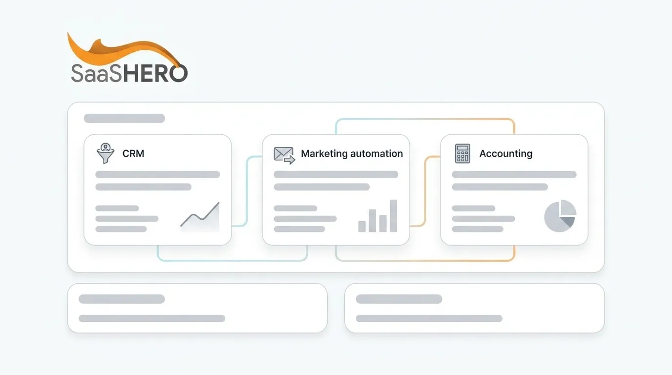 CRM, Marketing & Accounting Integration Playbook 2026